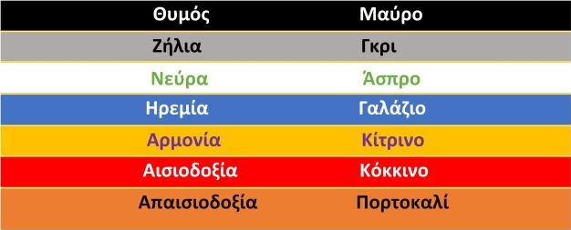 i-polyxromia-ton-chromaton-dyo