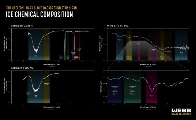 Chameleon_I_Spectral_Graphic