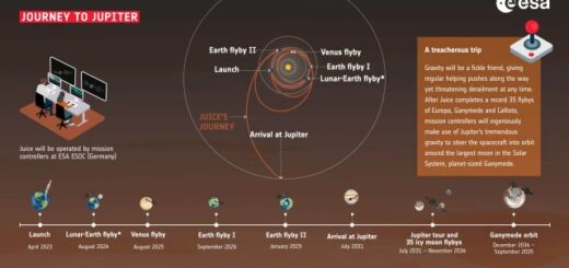 Juice_s_journey_to_Jupiter