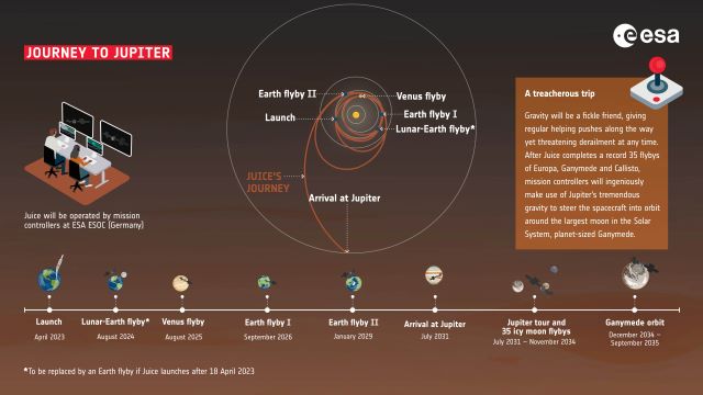 Juice_s_journey_to_Jupiter