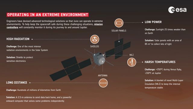 Operating_in_an_extreme_environment