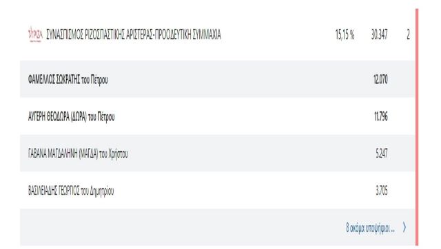 jpeg-optimizer_SYRIZA B THESSALONIKIS