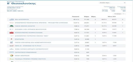jpeg-optimizer_apotelesmata-ekloges-b-thessalonikis-iounios-2023