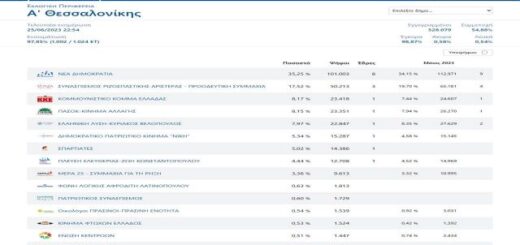 jpeg-optimizer_ekloges-Iounios-2023-A-Thessalonikis