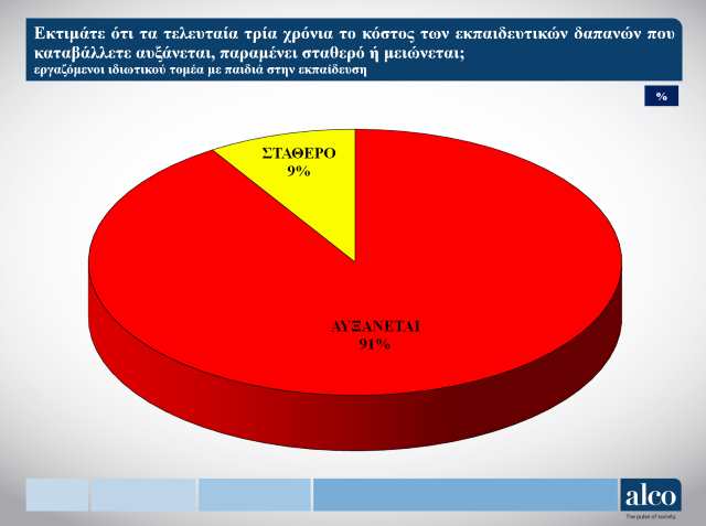 vary-einai-to-kostos-tis-ekpaidefsis-ton-paidion-gia-tous-ergazomenous-tou-idiotikou-tomea