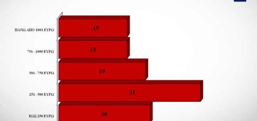 vary-einai-to-kostos-tis-ekpaidefsis-ton-paidion-gia-tous-ergazomenous-tou-idiotikou-tomea 2