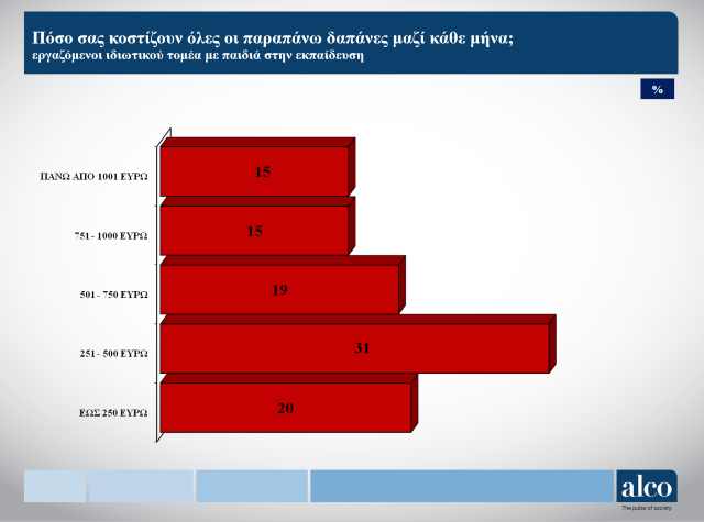 vary-einai-to-kostos-tis-ekpaidefsis-ton-paidion-gia-tous-ergazomenous-tou-idiotikou-tomea 2