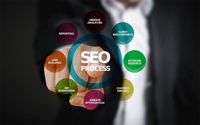 Pos-to-seo-voitha-stin-anthisi-ton-topikon-epicheiriseon