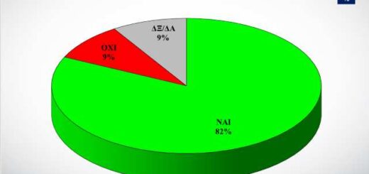 To-82%-ton-ergazomenon-zitoun-oi-kladikes-symvaseis-na-einai-desmeftikes-gia-olous-tous-ergodotes