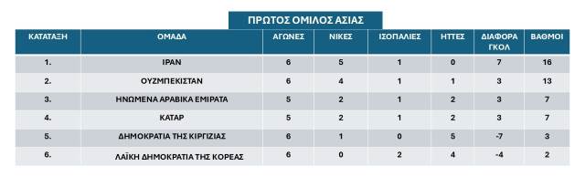 1os-Prokrimatikos-omilos-Asias- Noemvrios 2024