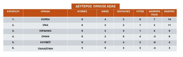 2os-Prokrimatikos-omilos-Asias- Noemvrios 2024