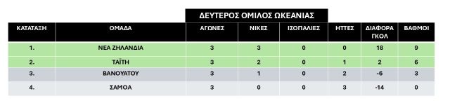 2os-Prokrimatikos-omilos-Okeanias- Noemvrios 2024