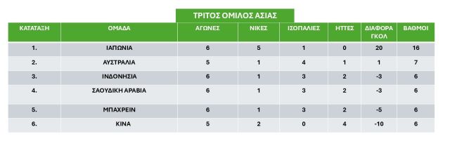 3os-Prokrimatikos-omilos-Asias- Noemvrios 2024