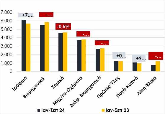 Epivarinsi-simeiothike-stis-exagoges-ton-Septemvrio-tou-2024