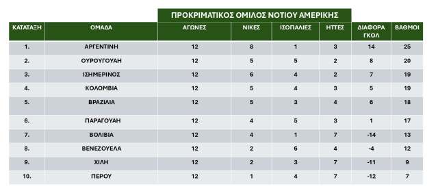 Prokrimatikos-omilos-Notias-Amerikis- Noemvrios 2024