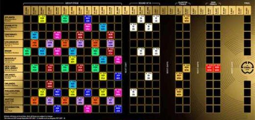 Anakoinothike-to-programma-agonon-tou-Pagkosmiou-Kypellou-Syllogon-FIFA 2025™