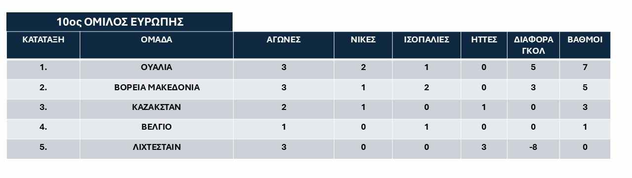 10os-prokrimatikos-omilos-Evropis-Iounios-2025-a