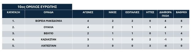 10os-prokrimatikos-omilos-Evropis-Iounios-2025-b