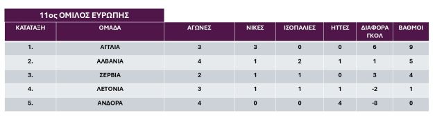 11os-prokrimatikos-omilos-Evropis-Iounios-2025-b