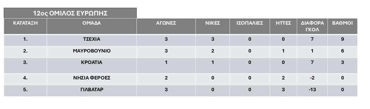 12os-prokrimatikos-omilos-Evropis-Iounios-2025-a