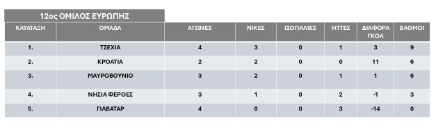 12os-prokrimatikos-omilos-Evropis-Iounios-2025-b