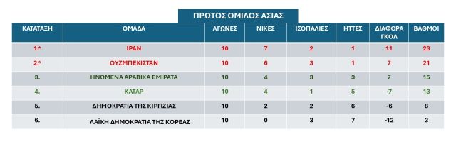 1os-Prokrimatikos-omilos-Asias- tetartos-gyros