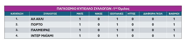 1os-omilos-pagkosmio-kypello-syllogon-1i- agonistiki