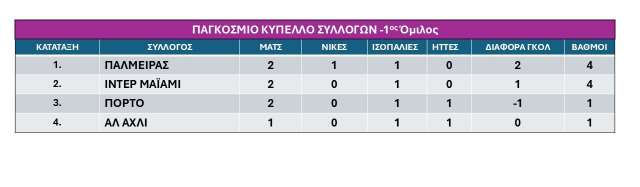 1os-omilos-pagkosmio-kypello-syllogon-2i- agonistiki