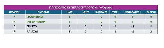 1os-omilos-pagkosmio-kypello-syllogon-3i- agonistiki