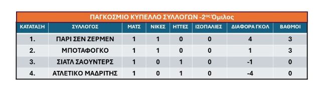 2os-omilos-pagkosmio-kypello-syllogon-1i- agonistiki