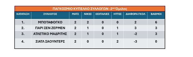 2os-omilos-pagkosmio-kypello-syllogon-2i- agonistiki
