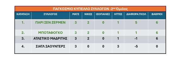 2os-omilos-pagkosmio-kypello-syllogon-3i- agonistiki