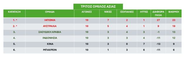 3os-Prokrimatikos-omilos-Asias- tetartos-gyros