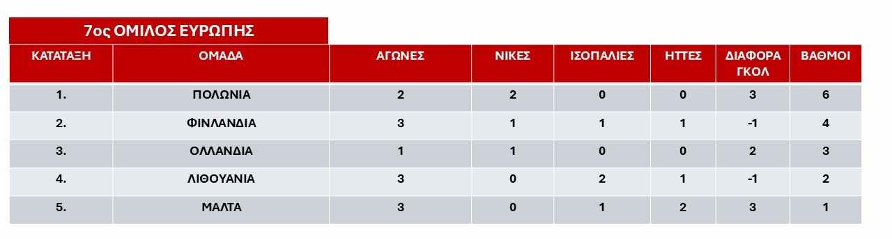 7os-prokrimatikos-omilos-Evropis-Iounios-2025-a