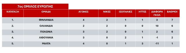 7os-prokrimatikos-omilos-Evropis-Iounios-2025-b