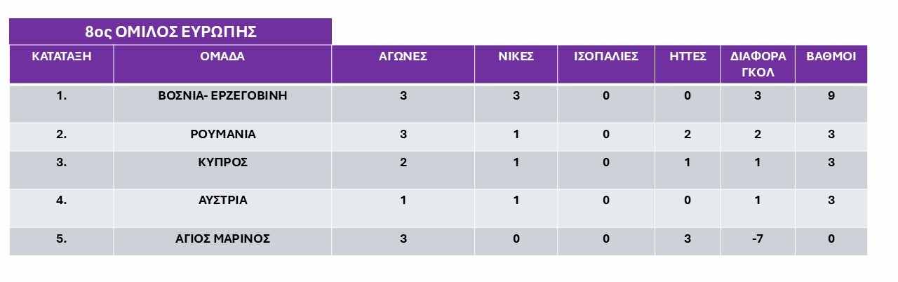 8os-prokrimatikos-omilos-Evropis-Iounios-2025-a