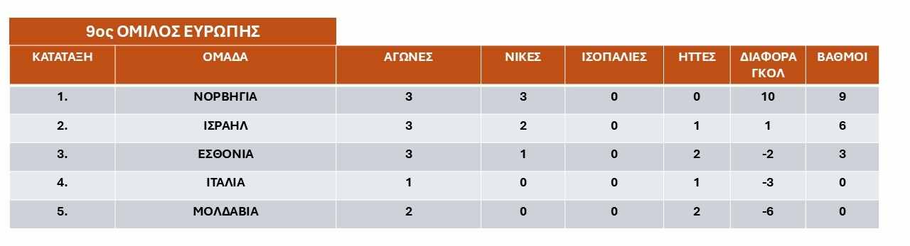 9os-prokrimatikos-omilos-Evropis-Iounios-2025-a