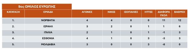 9os-prokrimatikos-omilos-Evropis-Iounios-2025-b