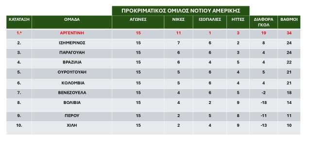 Tesseris-ethnikes-omades-tis-Notiou-Amerikis