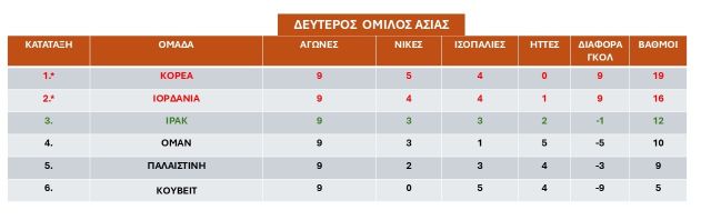 defteros-omilos-Asias