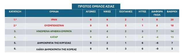protos-omilos-Asias
