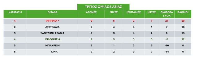 tritos-omilos-asias