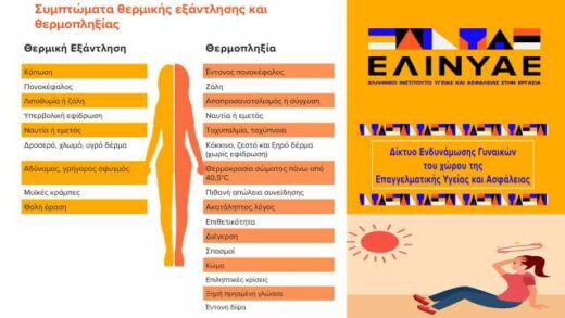 dysanaloga-plittontai-oi-gynaikes-se-synthikes-kafson