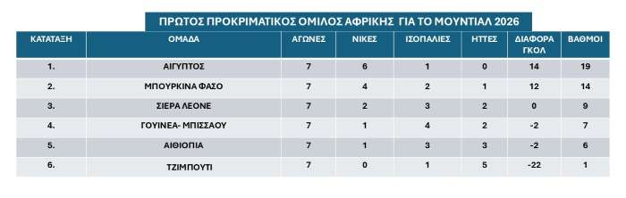 1os-Prokrimatikos-omilos-Afrikis- Septemvrios 2025