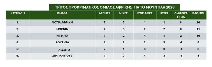 3os-Prokrimatikos-omilos-Afrikis- Septemvrios 2025