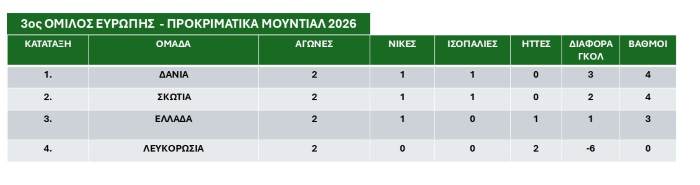 3os-omilos-Europis- Ellada-Septemvrios-2025-b