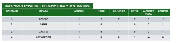 3os-omilos-Europis- Ellada-Septemvrios-2025