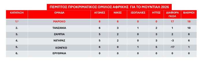 5os-Prokrimatikos-omilos-Afrikis- Septemvrios 2025