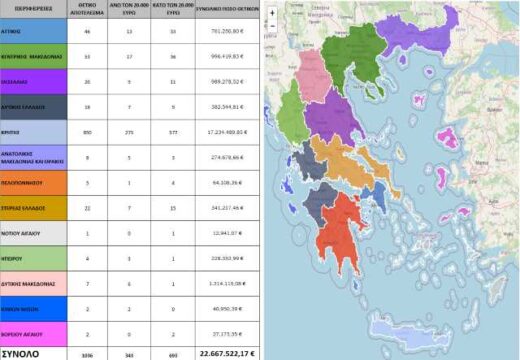 ypothesi-opekepe- katalogistikan- 22-667-522-17 -euro-se- 1.036 -periptoseis