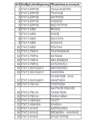 Oi-25-stathmoi-apolymansis-stap-gia-tin-evlogia-ton-provaton 2